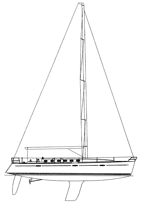 Rigg och köl